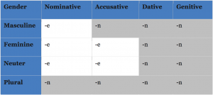 Simplifying the German Declension (Part II) - German Takeaways